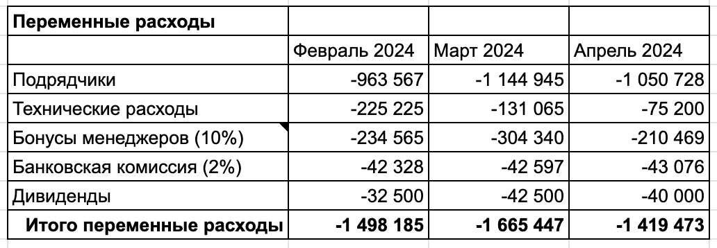 Подрядчики – это фотографы, ретушеры, модели