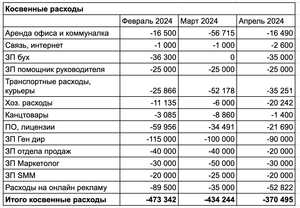 Как я до конца пытался казаться успешным бизнесменом, пока за 6 лет не потерял все - 19