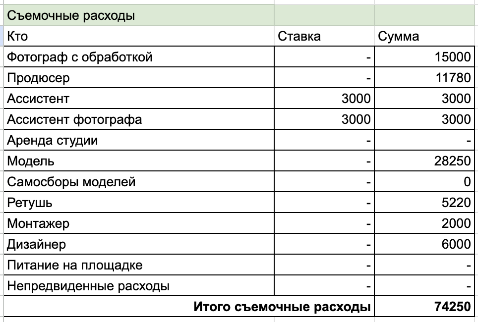 Как я до конца пытался казаться успешным бизнесменом, пока за 6 лет не потерял все - 7