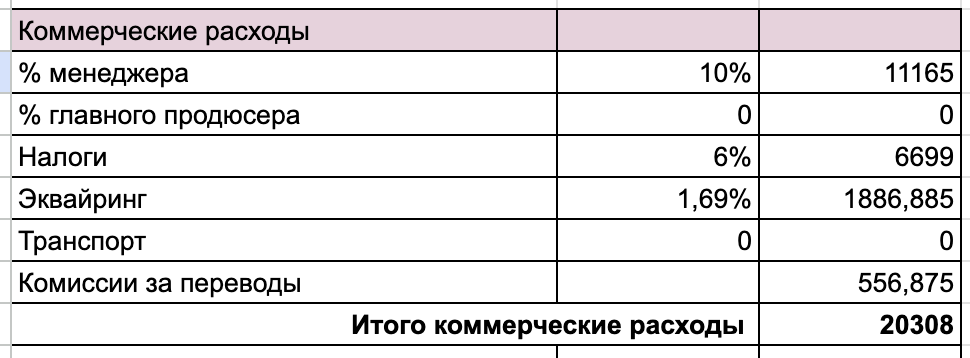Как я до конца пытался казаться успешным бизнесменом, пока за 6 лет не потерял все - 8