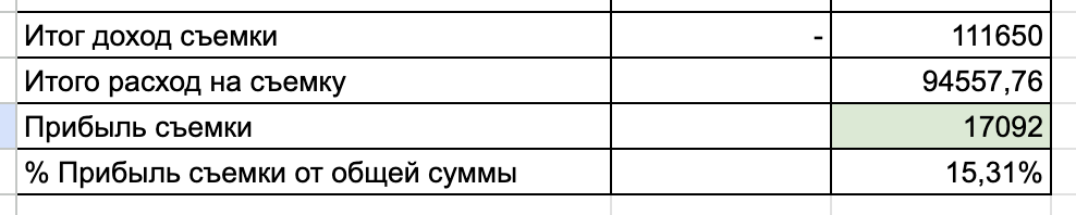 Как я до конца пытался казаться успешным бизнесменом, пока за 6 лет не потерял все - 9