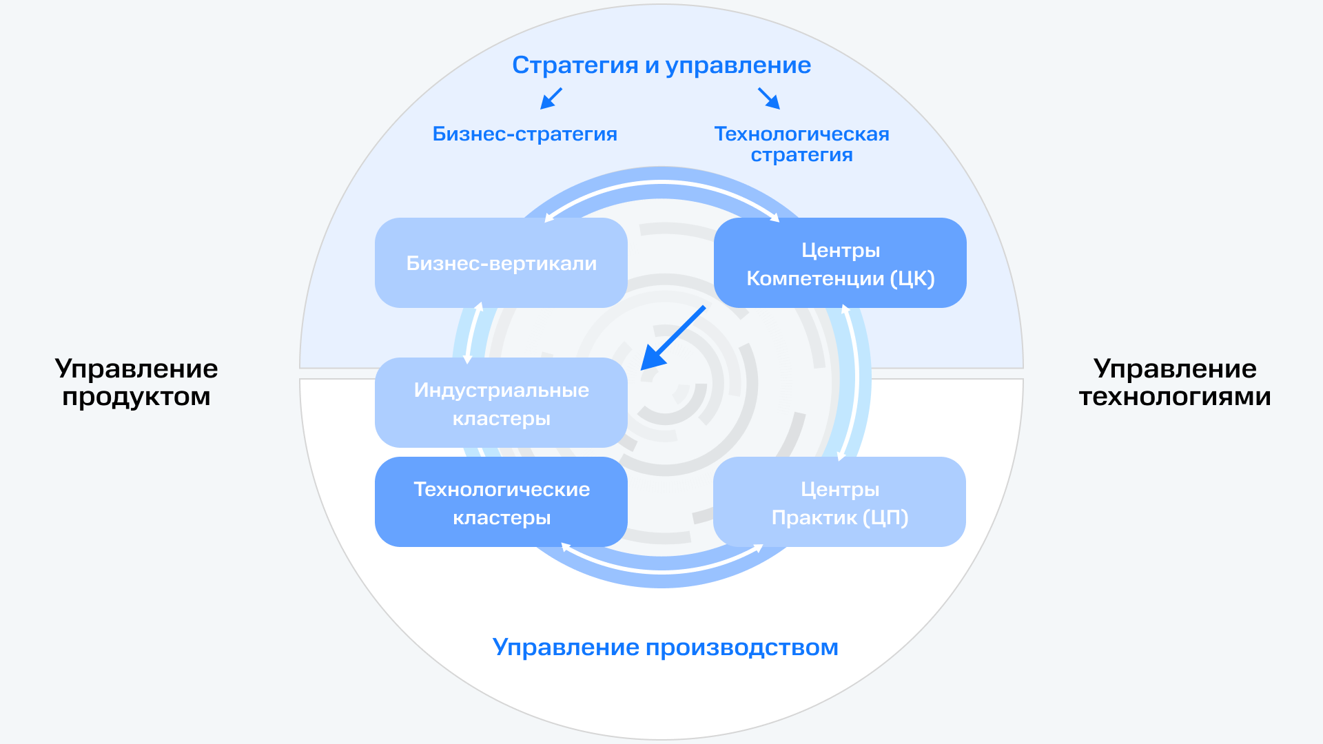 Code, maturity, tools: как мы развиваем QA-практики в МТС - 2 Code, maturity, tools: как мы развиваем QA-практики в МТС - 2