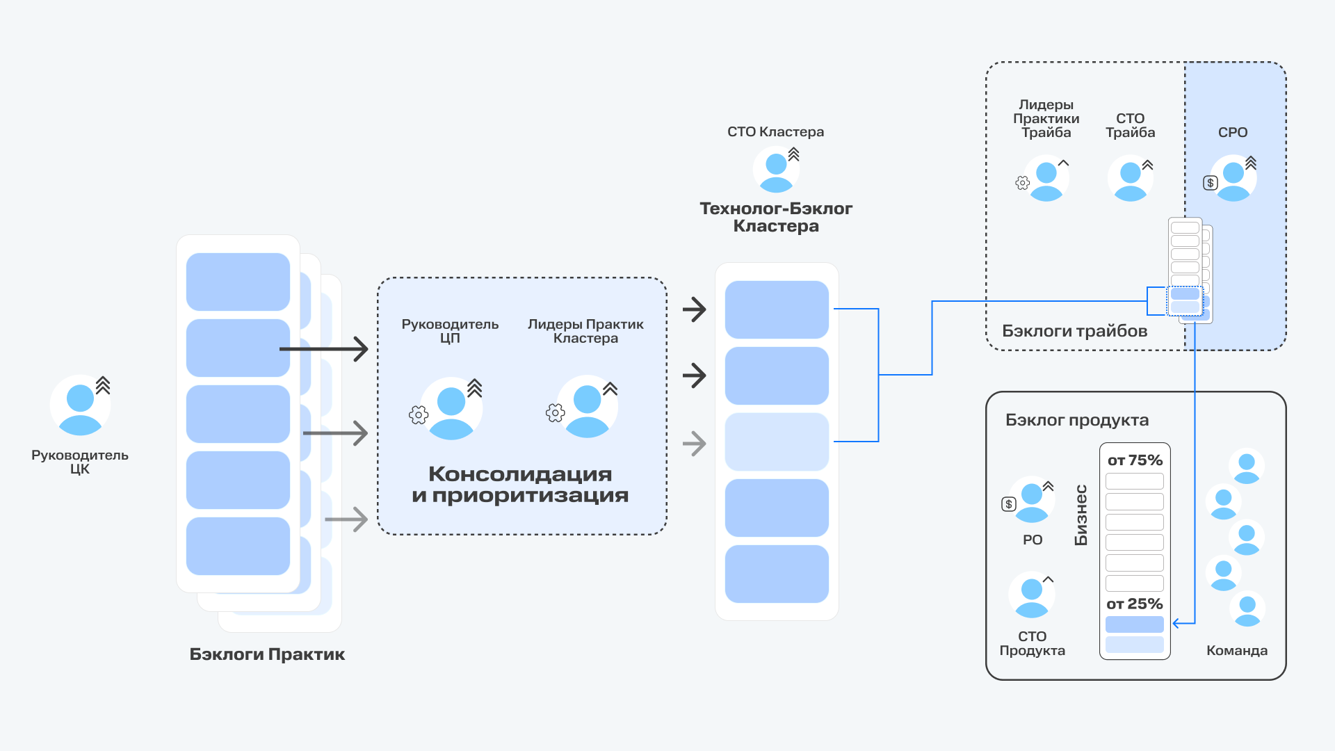 Code, maturity, tools: как мы развиваем QA-практики в МТС - 4 Code, maturity, tools: как мы развиваем QA-практики в МТС - 4
