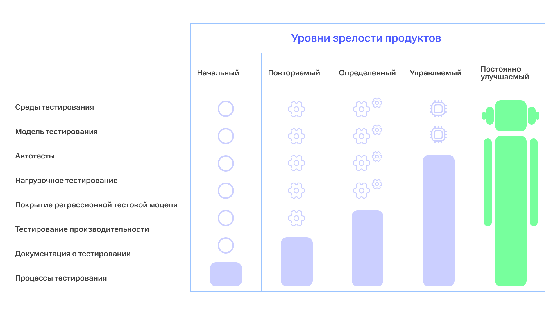 Code, maturity, tools: как мы развиваем QA-практики в МТС - 1 Code, maturity, tools: как мы развиваем QA-практики в МТС - 1