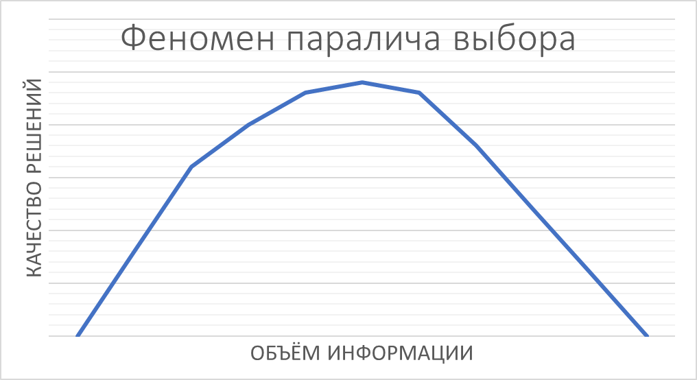 Хватит выгорать! Инструкция для руководителей. Часть 1. Бережливая организация - 14