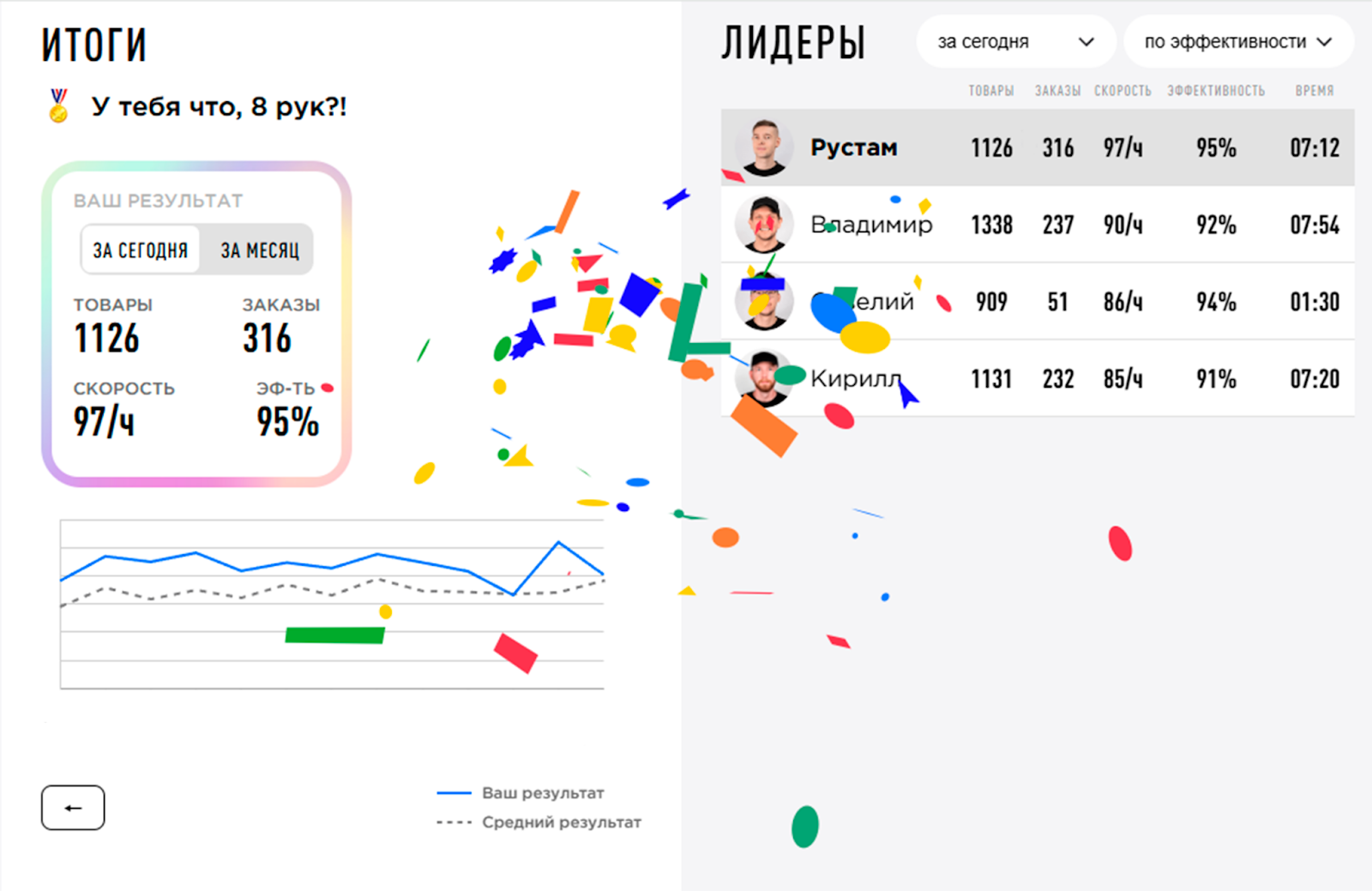 Вот пример такого сообщения в программе. Когда сборщик ее открывает, он видит еще и россыпь конфетти