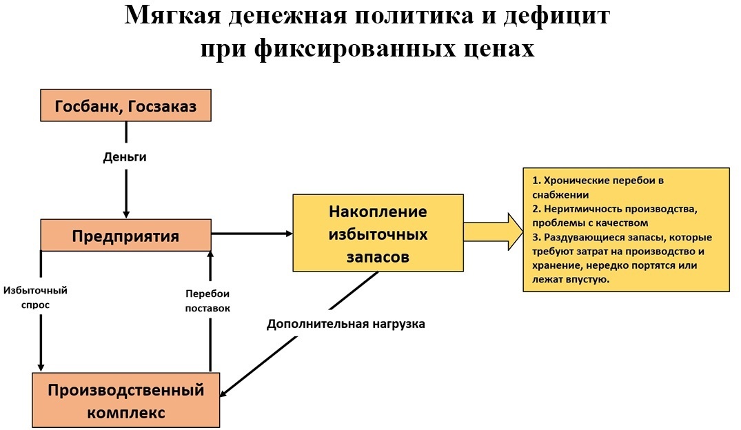 Плановая экономика: что пошло не так? - 5 Плановая экономика: что пошло не так?, изображение №5