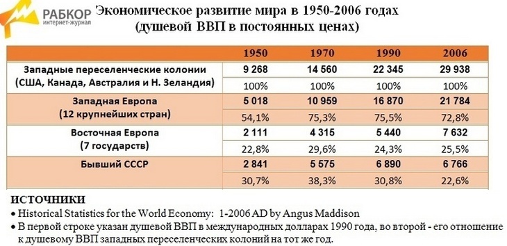 Плановая экономика: что пошло не так? - 8 Плановая экономика: что пошло не так?, изображение №8