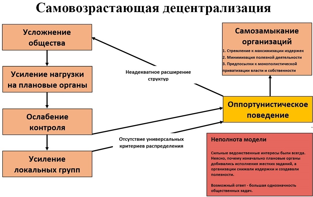 Плановая экономика: что пошло не так? - 1 Плановая экономика: что пошло не так?, изображение №1