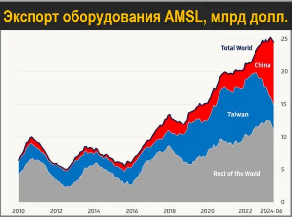 ASML: Создание самых сложных машин на Земле - 7