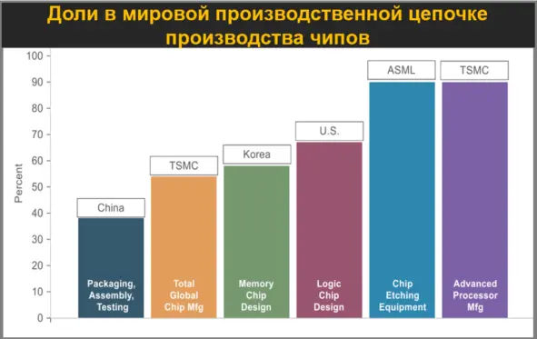 ASML: Создание самых сложных машин на Земле - 9