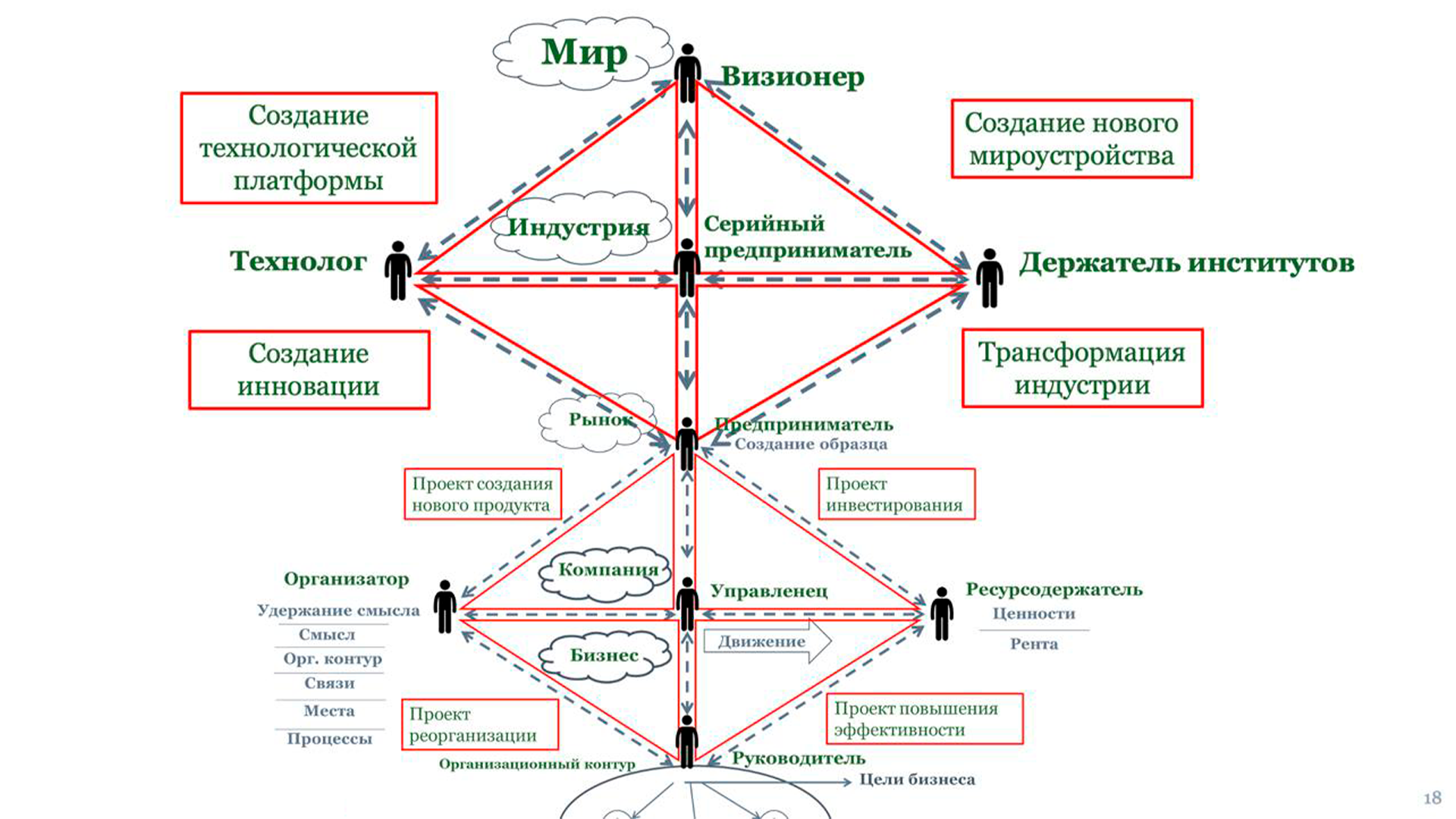 Как я работал на свою компанию, на своих сотрудников, вместо того, чтобы зарабатывать деньги? - 4 Как я работал на свою компанию, на своих сотрудников, вместо того, чтобы зарабатывать деньги? - 4