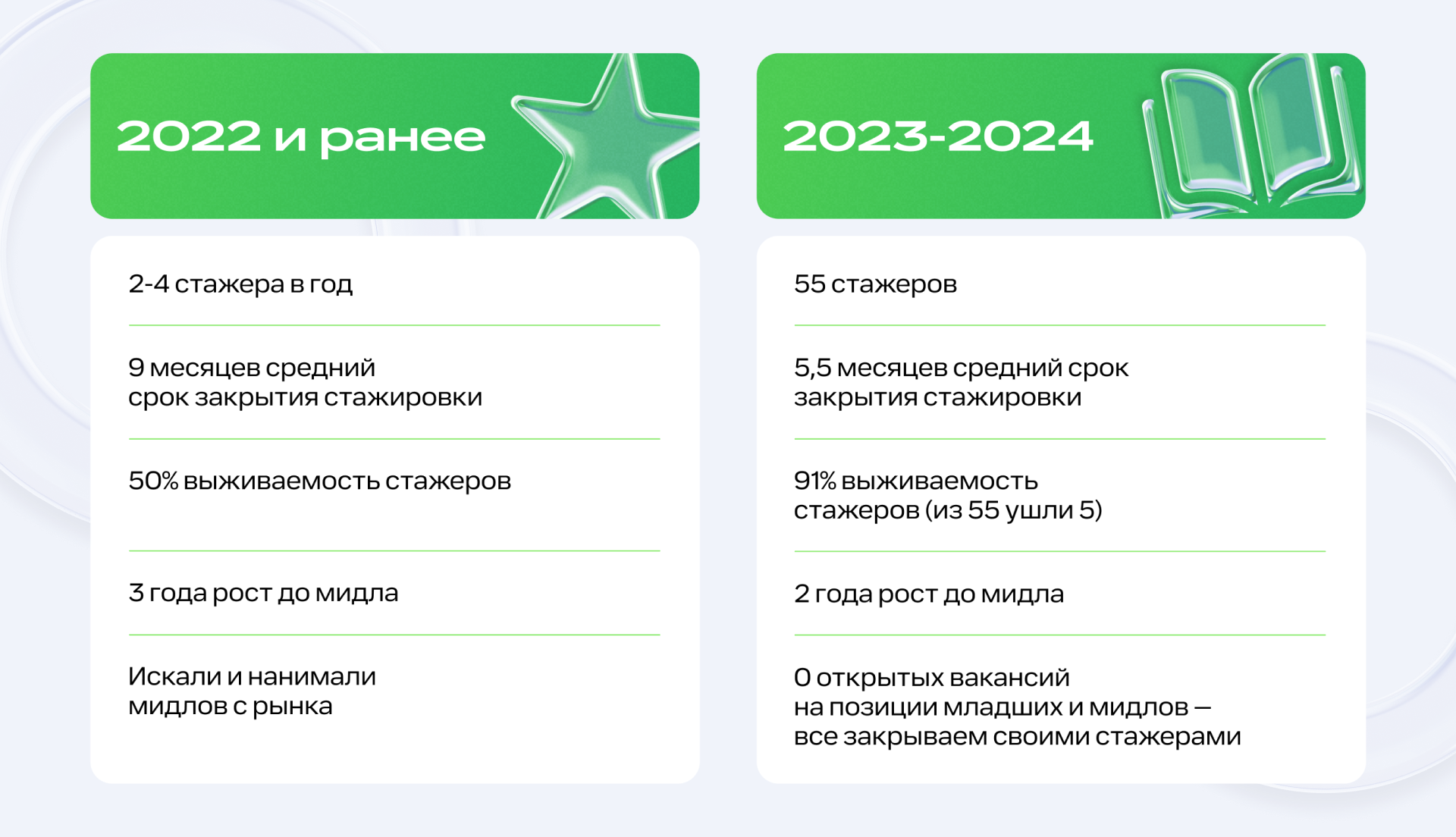 Масштабируем стажировку: как принять 30 новичков и не сломать процессы - 12