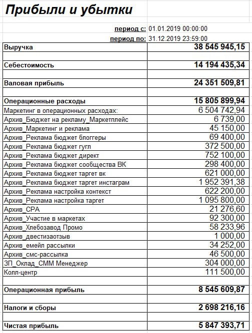 Я вылезла из 15 млн долгов в 68 млн прибыли. Вот мои 12 выводов о людях, маркетплейсах и себе - 4