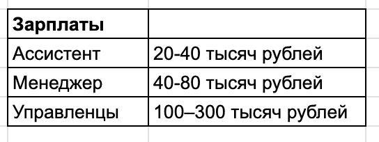 Я вылезла из 15 млн долгов в 68 млн прибыли. Вот мои 12 выводов о людях, маркетплейсах и себе - 8