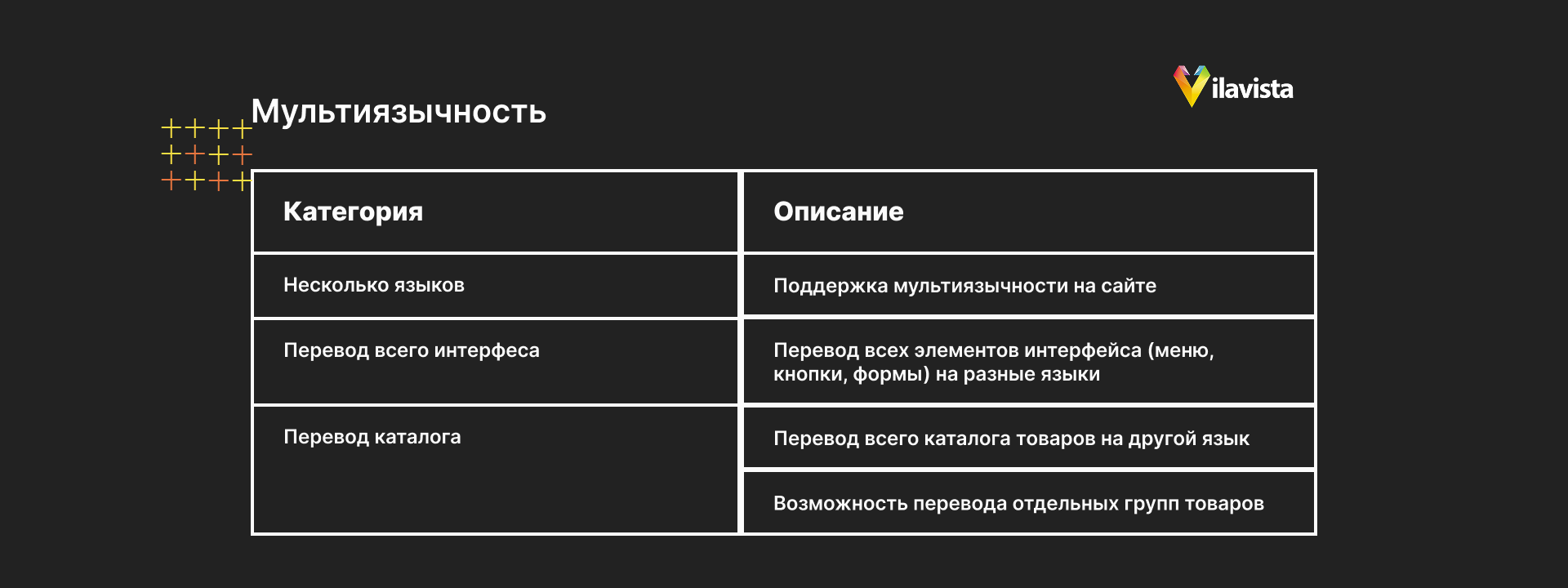 правила мультиязычности интернет-магазина