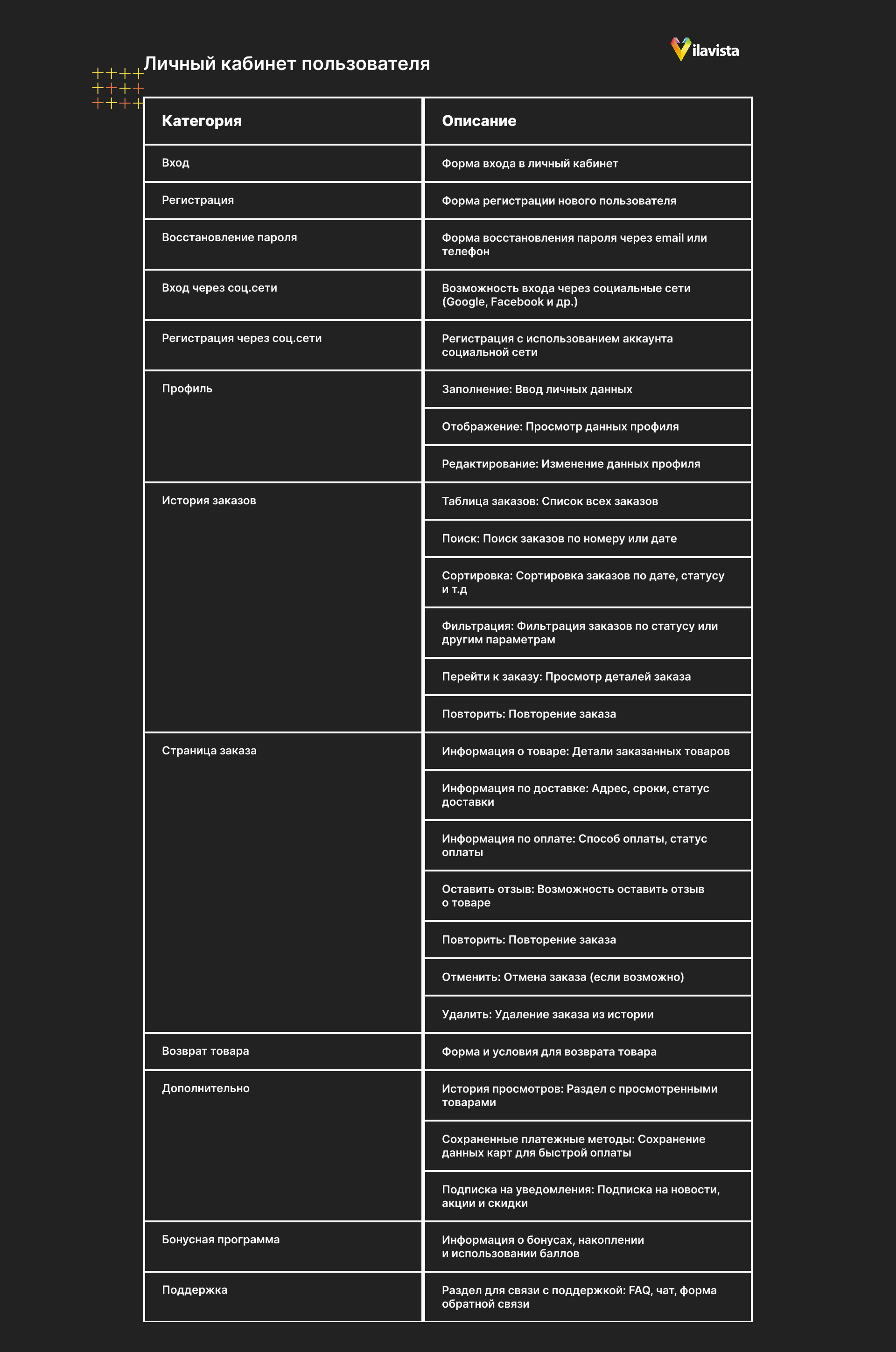 Личный кабинет пользователя в интернет-магазине