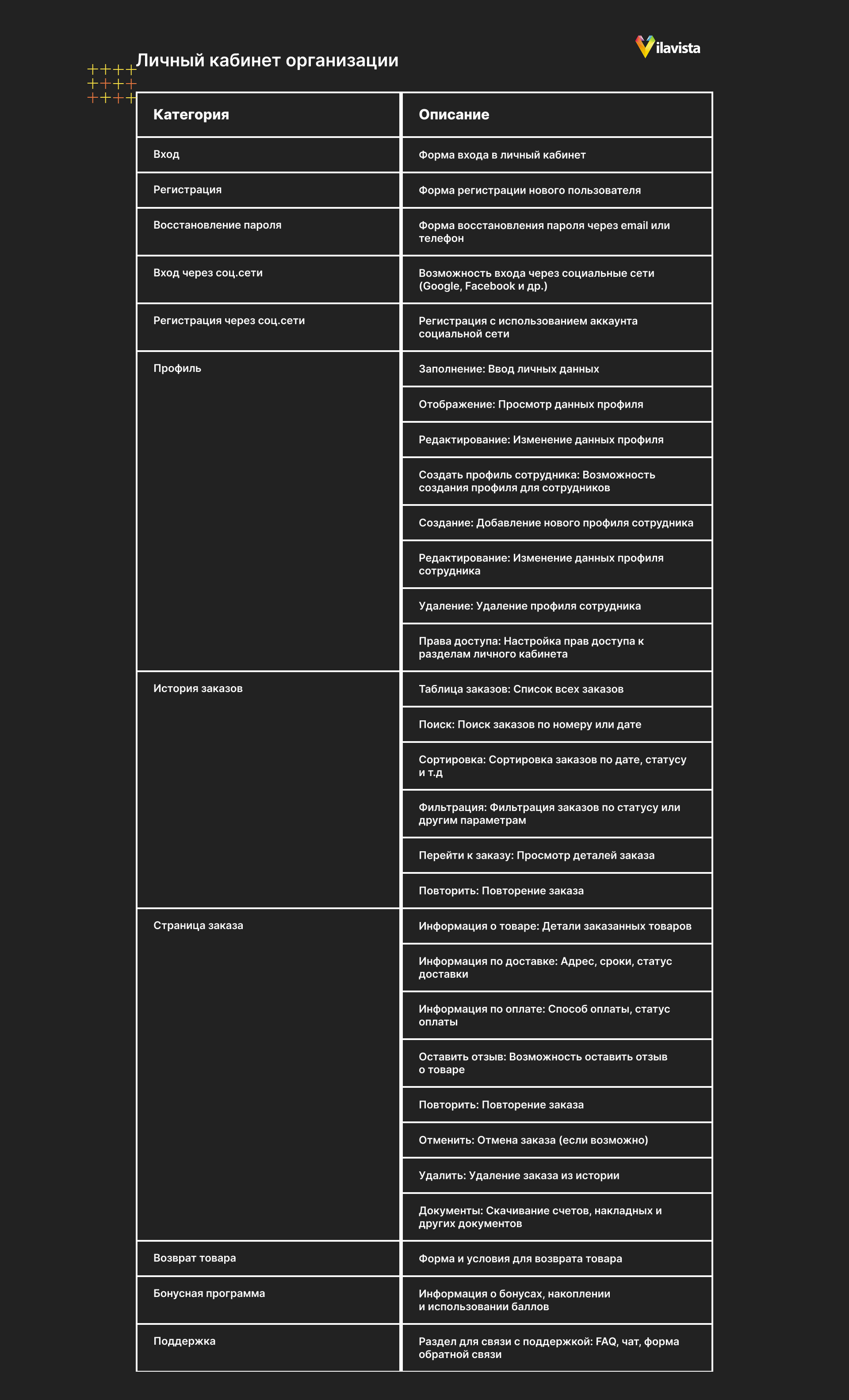 Личный кабинет организации в интернет-магазине