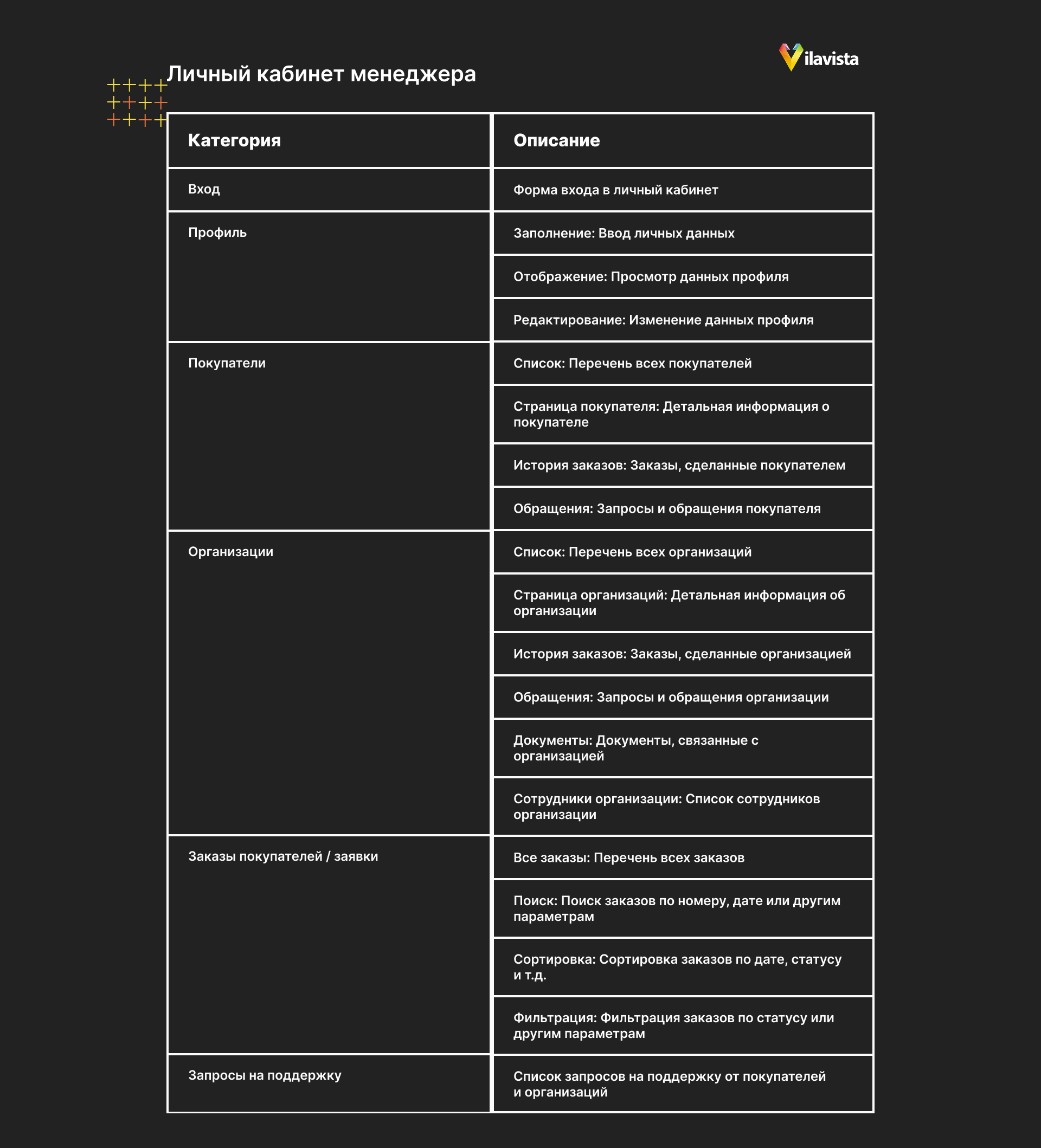 Личный кабинет менеджера в интернет-магазине