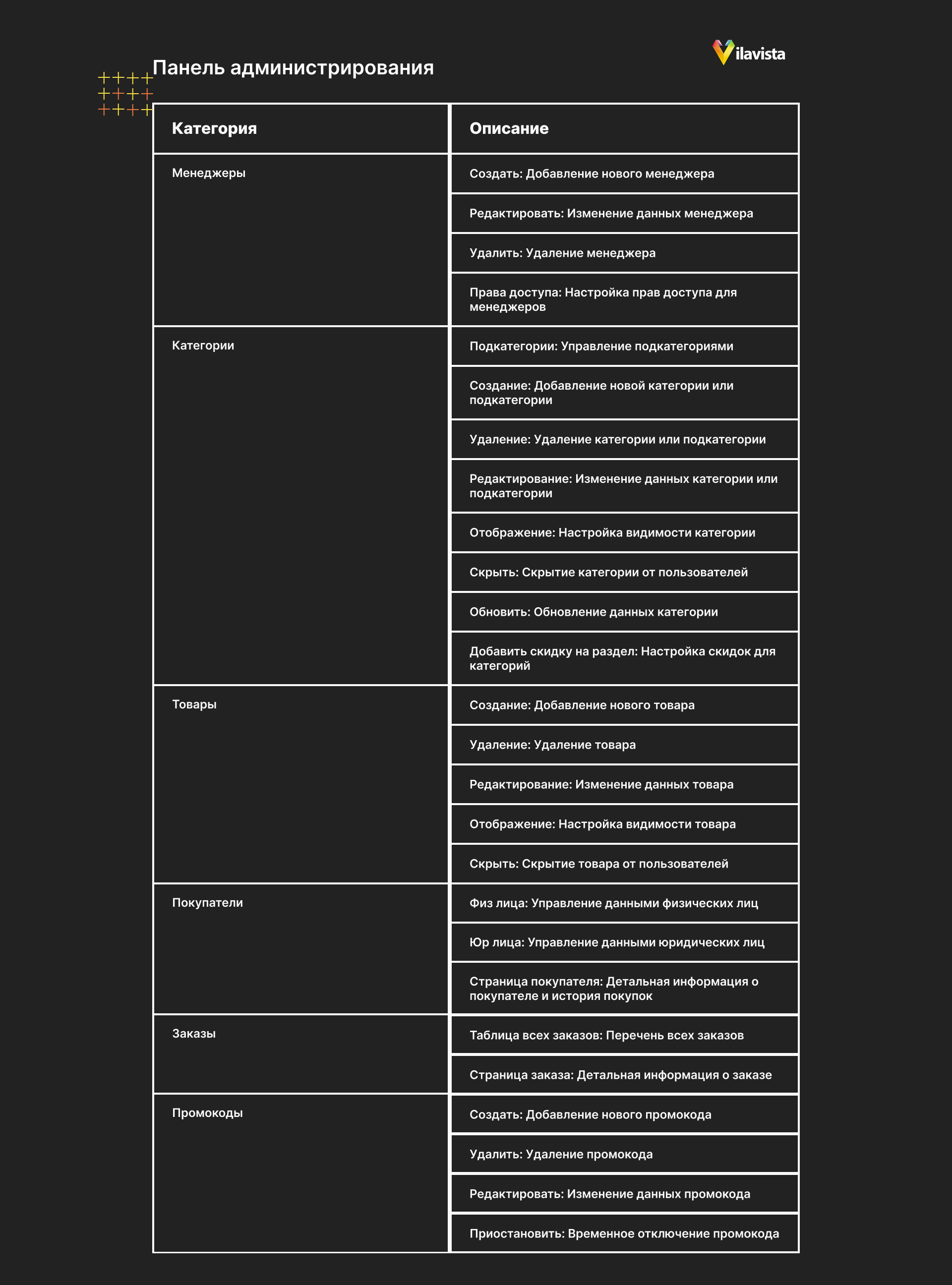 Панель администрирования в интернет-магазине