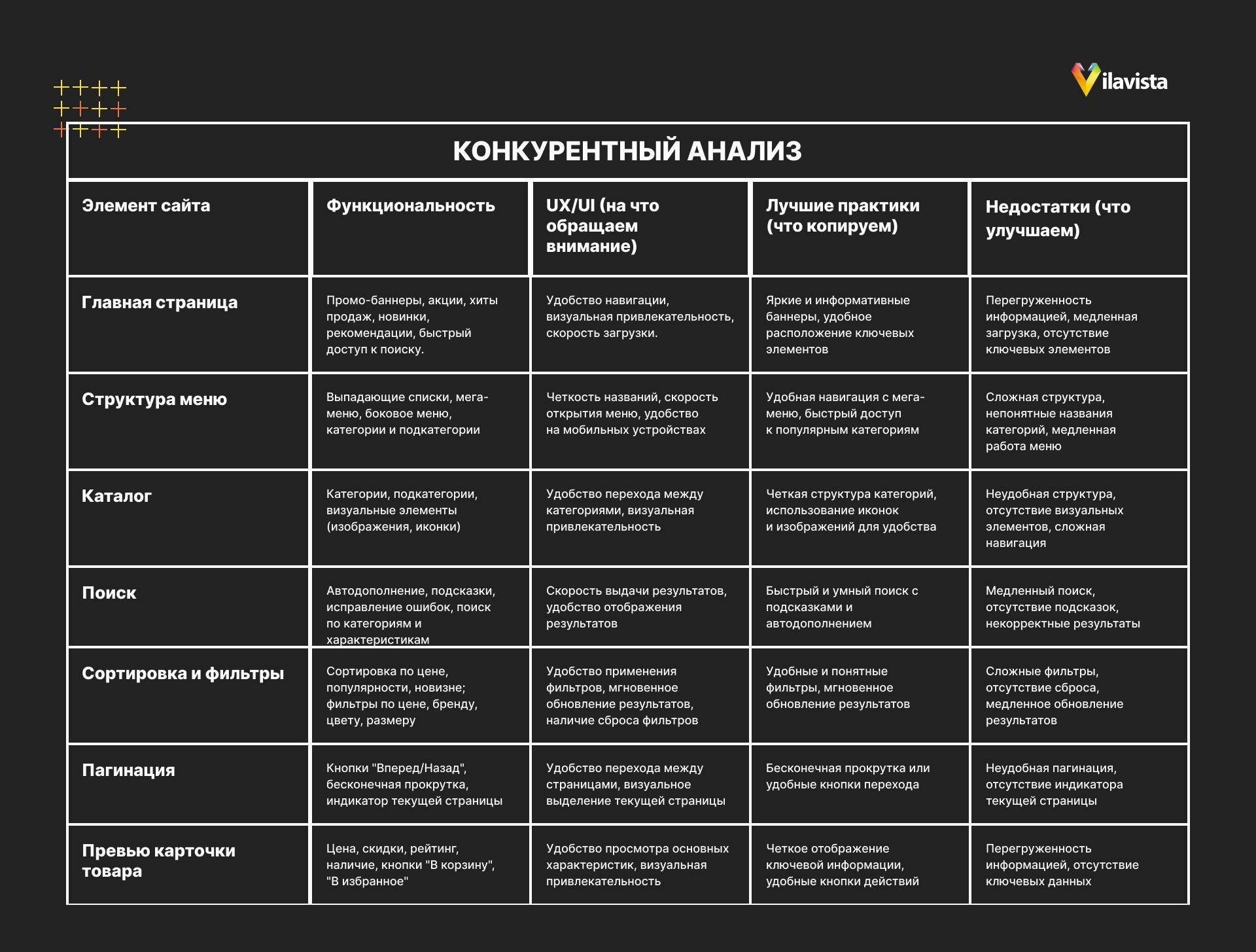 вариант конкурентного анализа для интернет-магазина