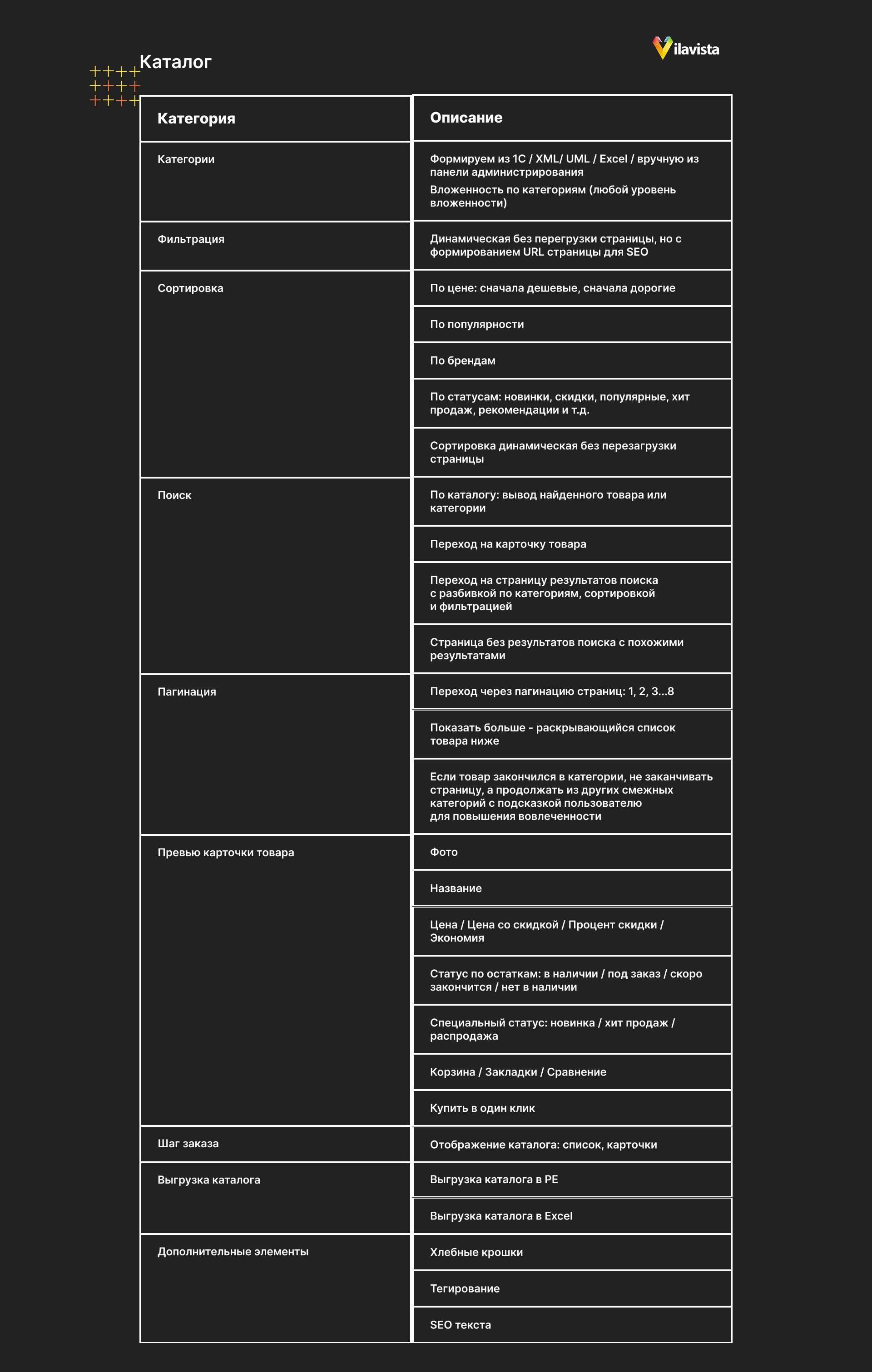 элементы каталога в интернет-магазине