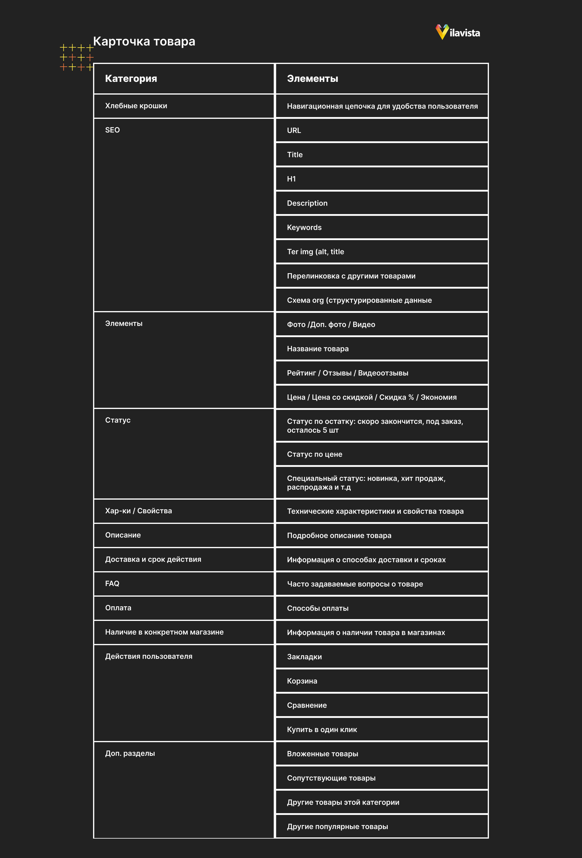 элементы карточки товара в интернет-магазине