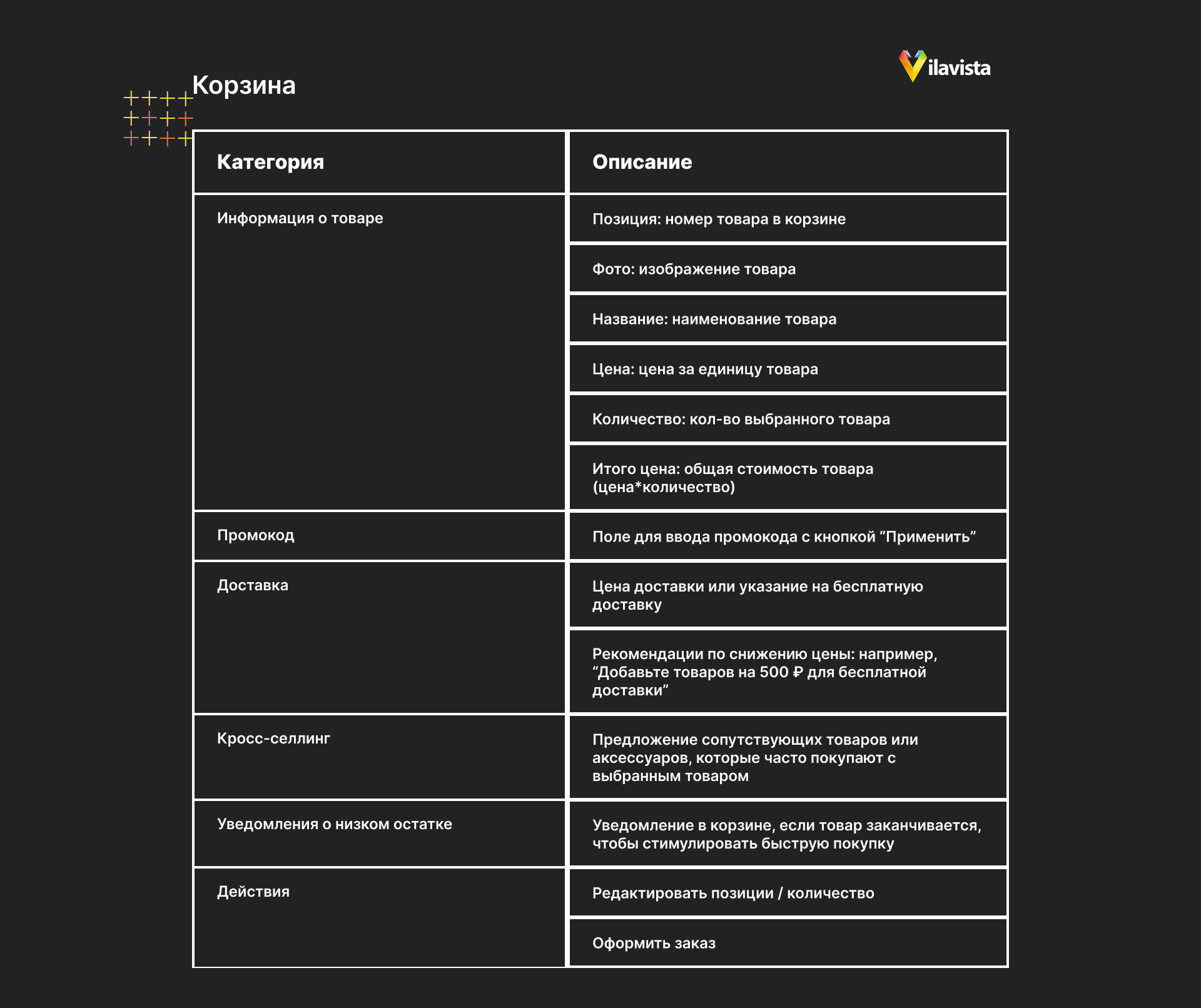 элементы корзины в интернет-магазине