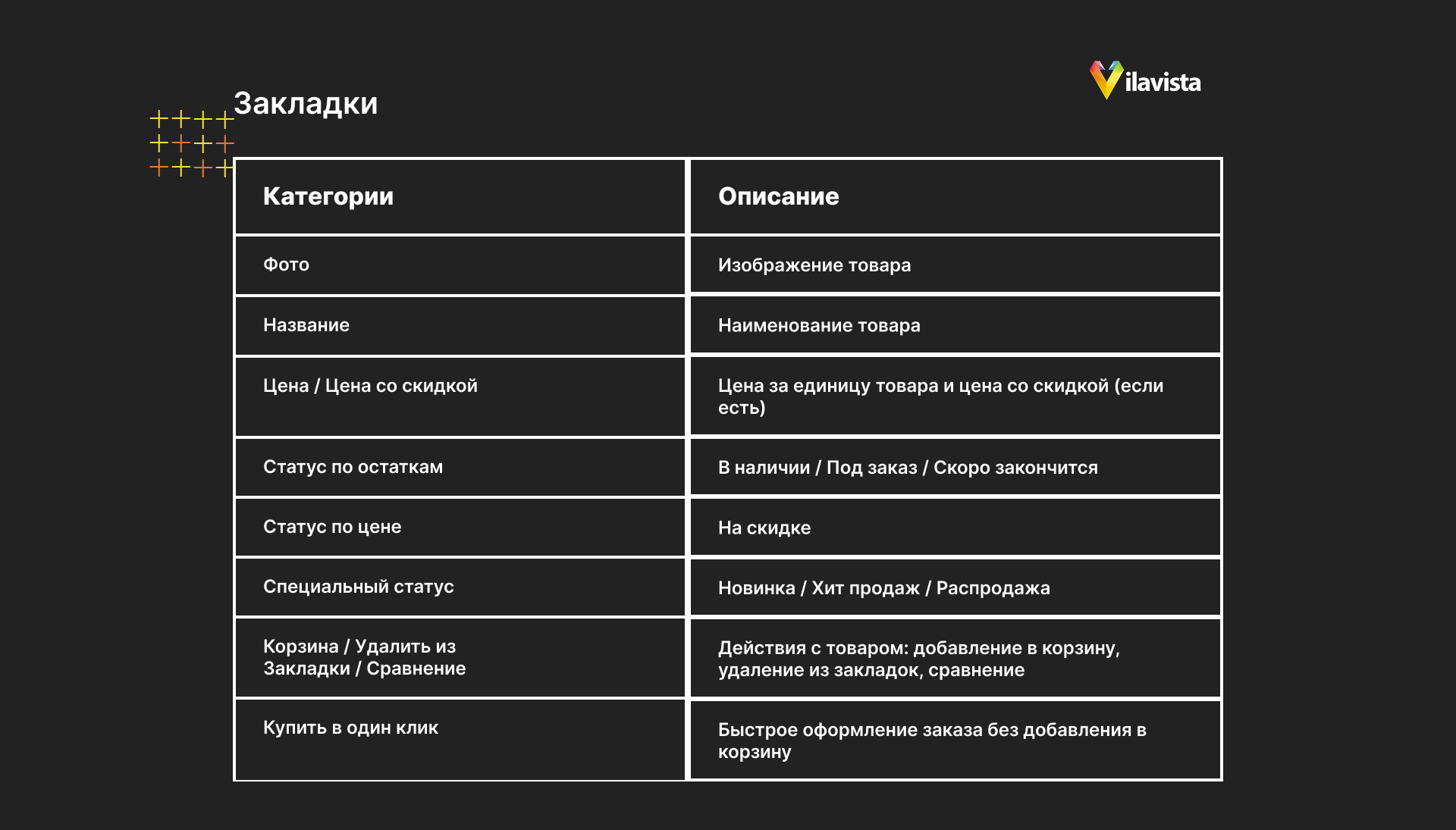 элементы страницы избранное в интернет-магазине