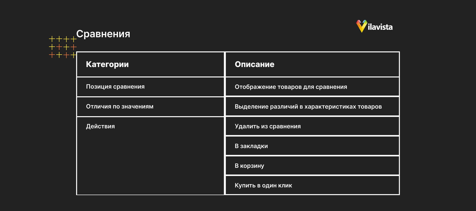 элементы страницы сравнения в интернет-магазине