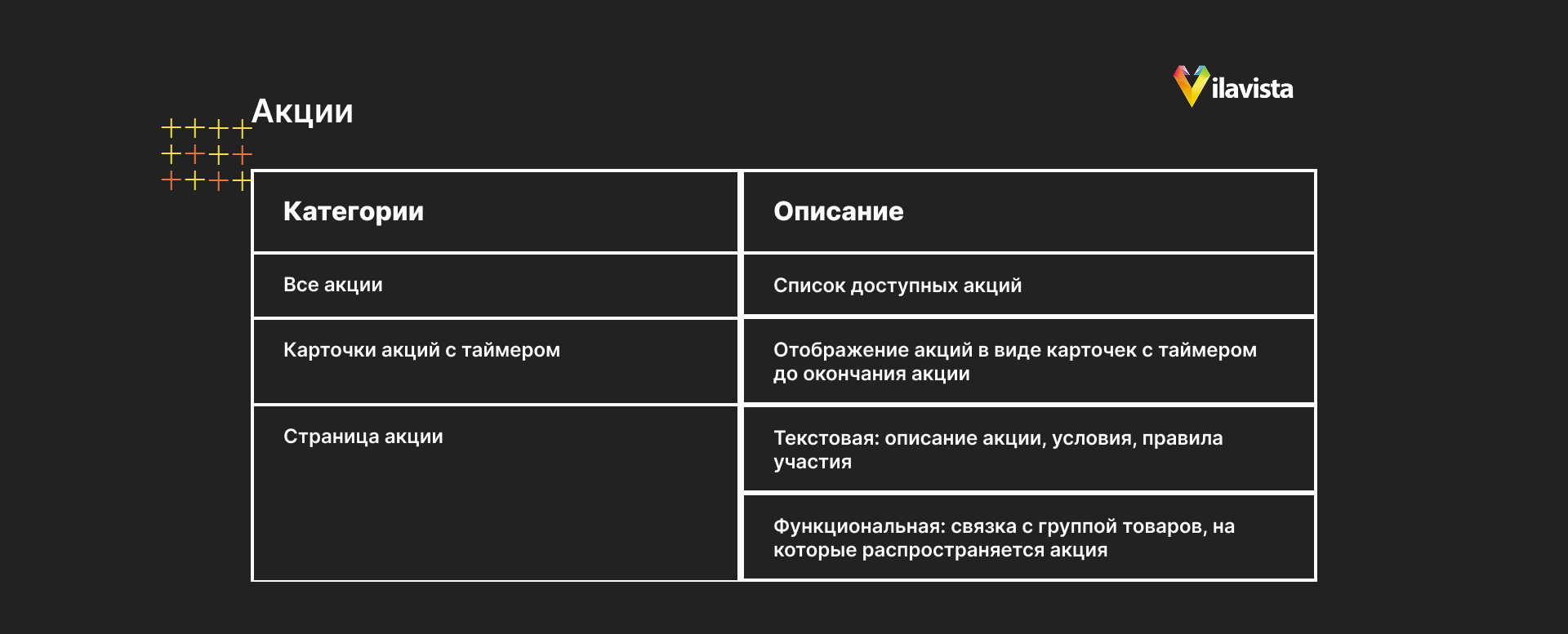 элементы страницы акции в интернет-магазине