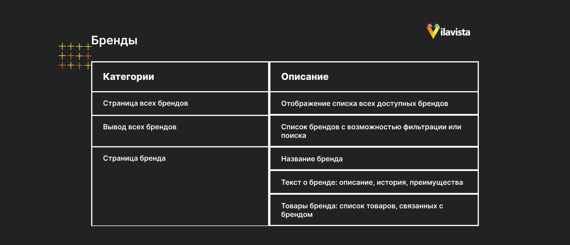 элементы страницы бренды в интернет-магазине
