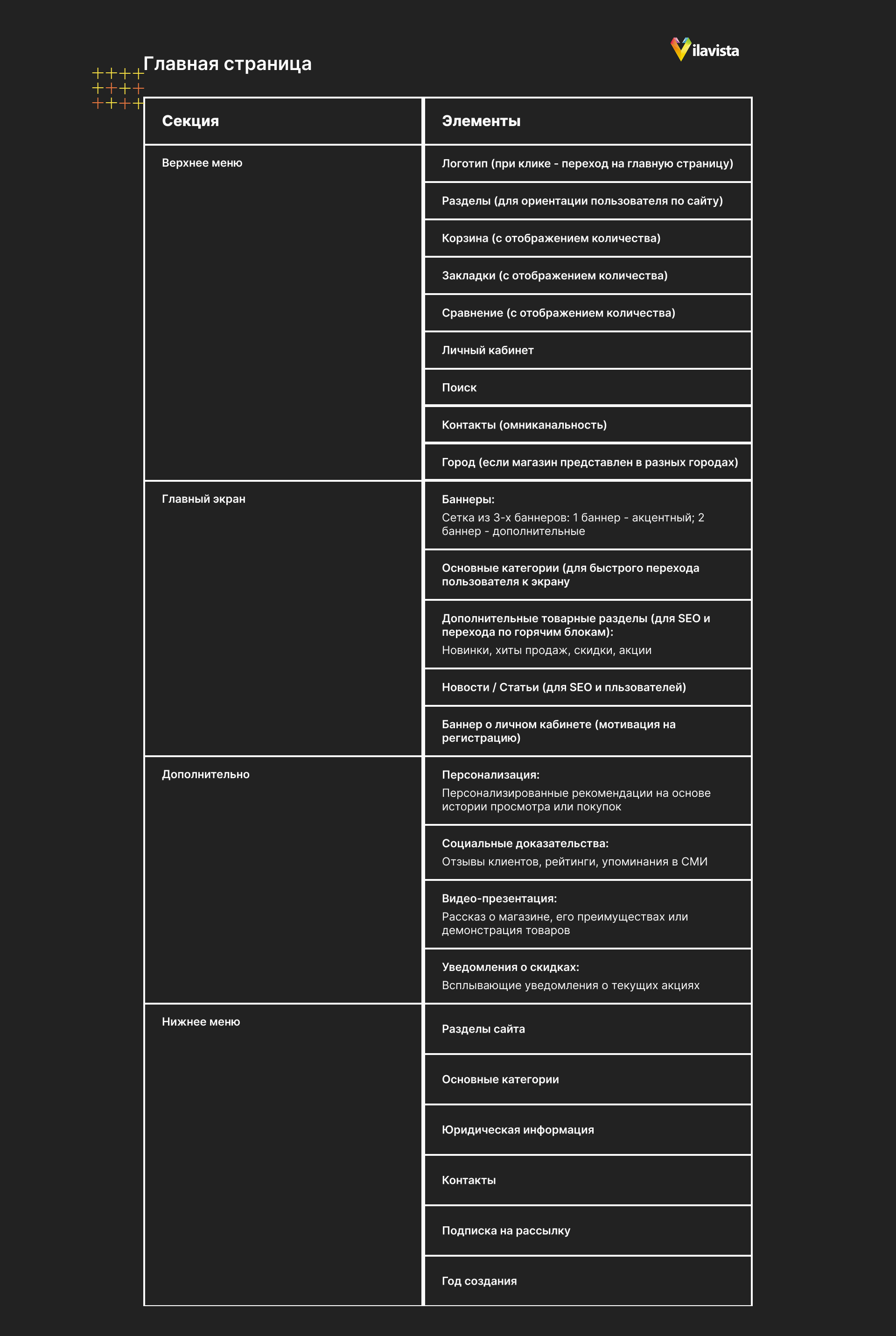 элементы главной страницы в интернет-магазине