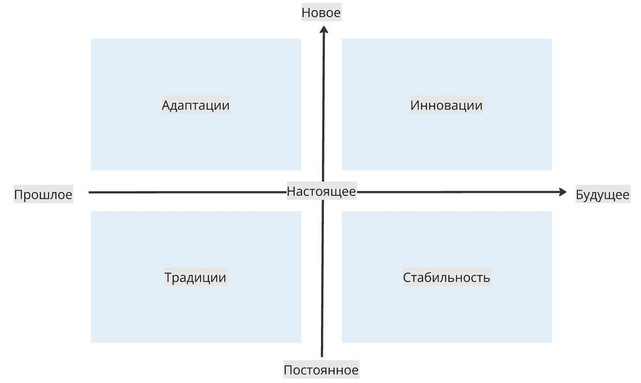 Белфастская модель