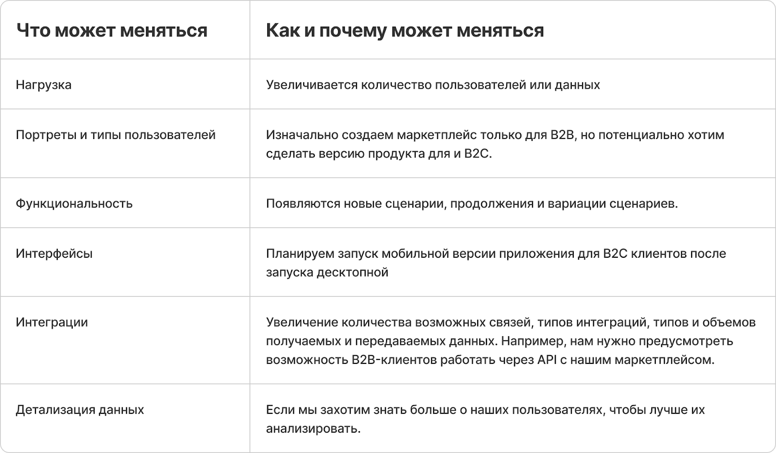 6 принципов архитектуры ПО для старта проекта - 8