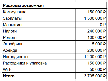 Я хотел сделать вкуснее всех, но оказалось, что это нерентабельно - 12