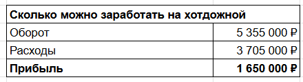 Я хотел сделать вкуснее всех, но оказалось, что это нерентабельно - 13