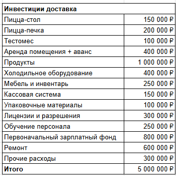 Цифры округлил