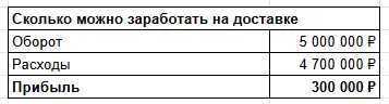 Я хотел сделать вкуснее всех, но оказалось, что это нерентабельно - 20