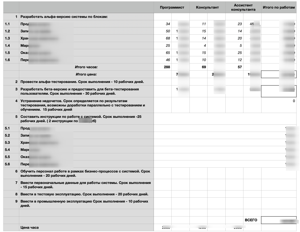 Как руководителю эффективно контролировать реализацию IT проекта? - 1 Как руководителю эффективно контролировать реализацию IT проекта? - 1