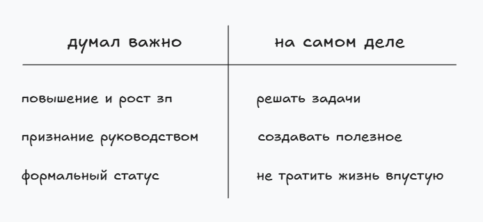 Я 6 лет в IT. Вместо меня повысили коллегу, который гуглил, как проверить API-запрос. Что я сделал - 6