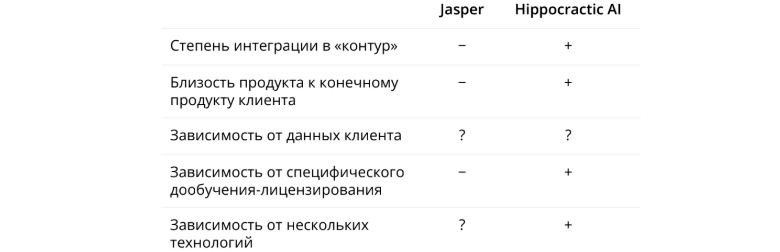 Свой стартап на LLM — миф или реальность - 6