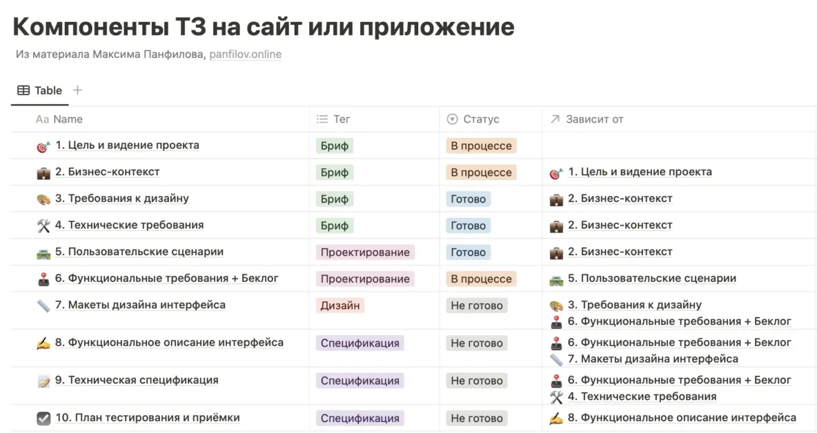 Источник: статья на vc.ru 