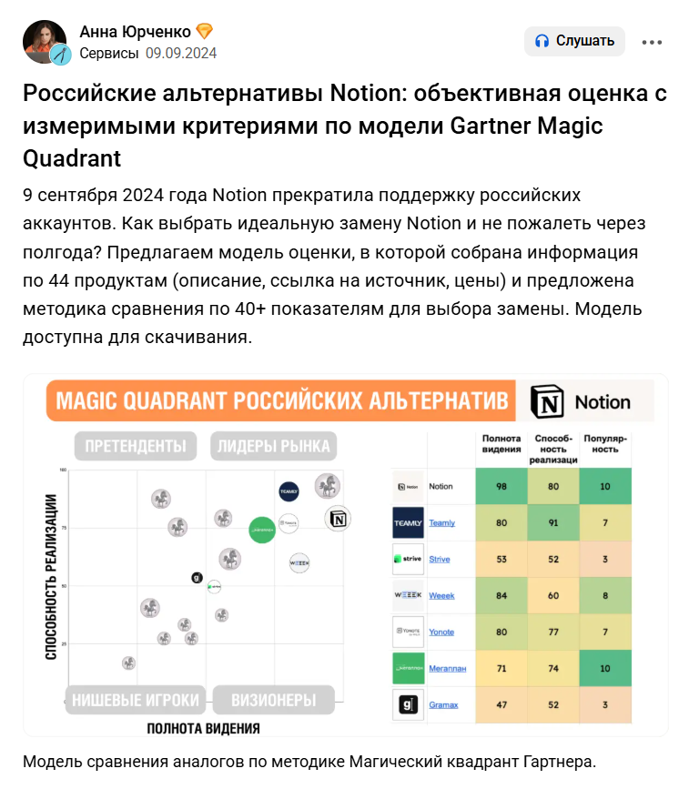 Скрин превью статьи об альтернативах решений заменяющих Notion по модели Gartner