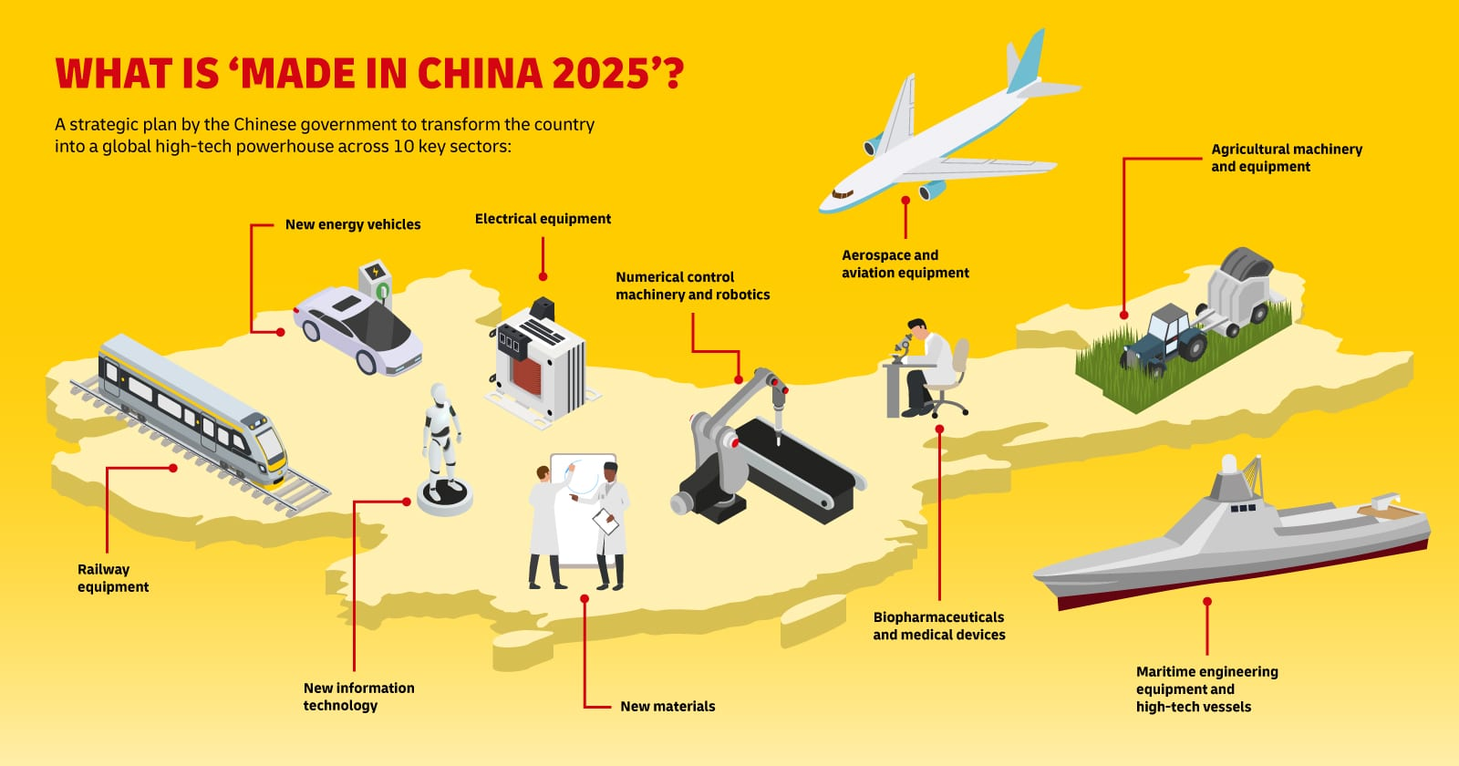 Made in China 2025 (MIC 2025) - это большая и огромная программа развития промышленного производства в Китае, включая автомобили и компоненты для них. Ключевая цель программы - нарастить производство китайской продукции с высокой добавленной стоимостью и перестать быть “дешманской фабрикой”. Держу в курсе.