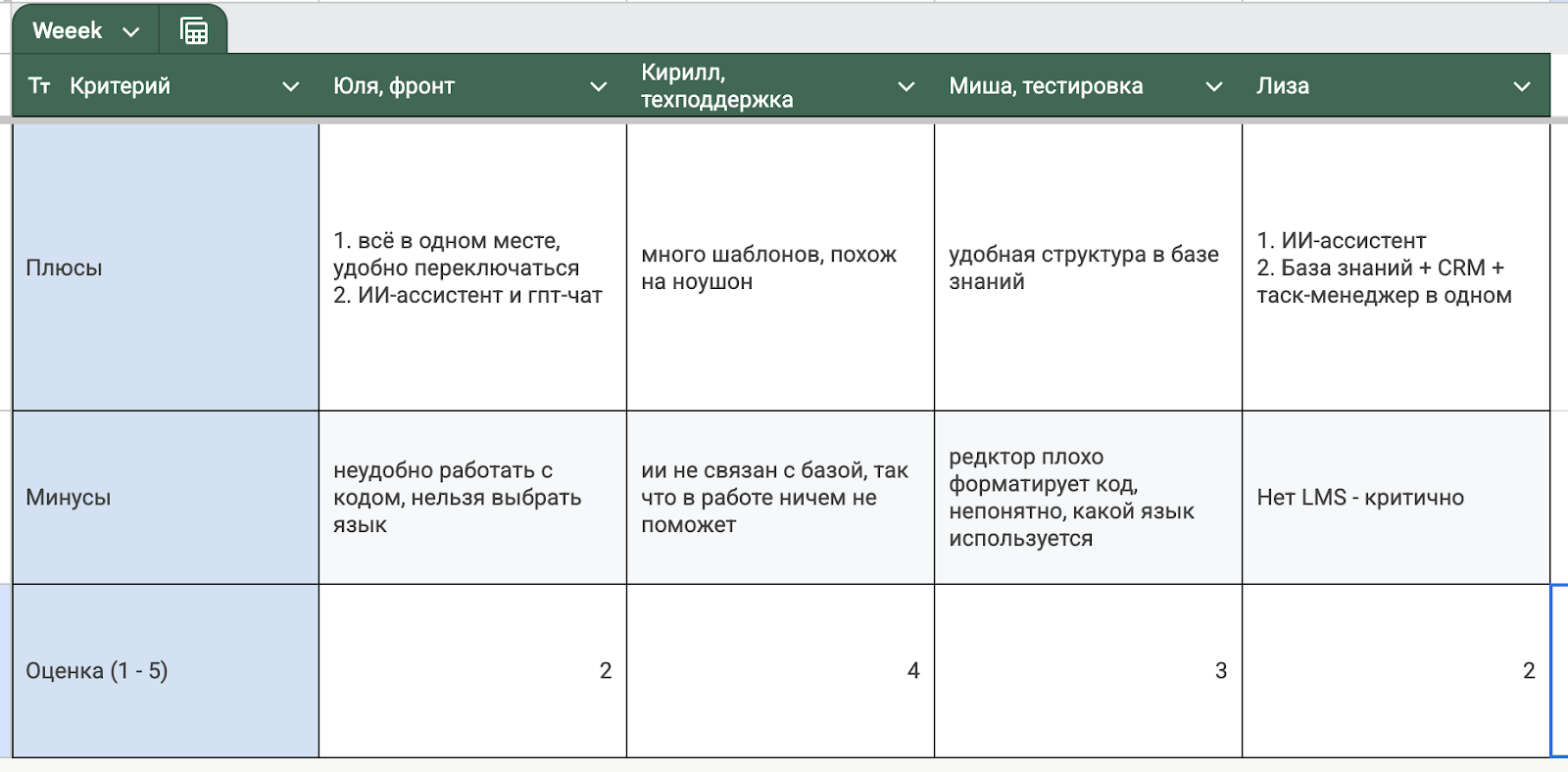 Протестировала 5 систем управления знаниями: делюсь впечатлениями - 18