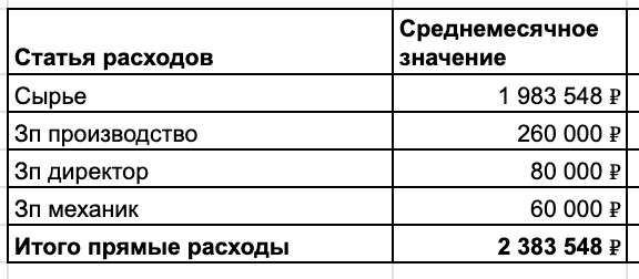 Прямые расходы Прямые расходы