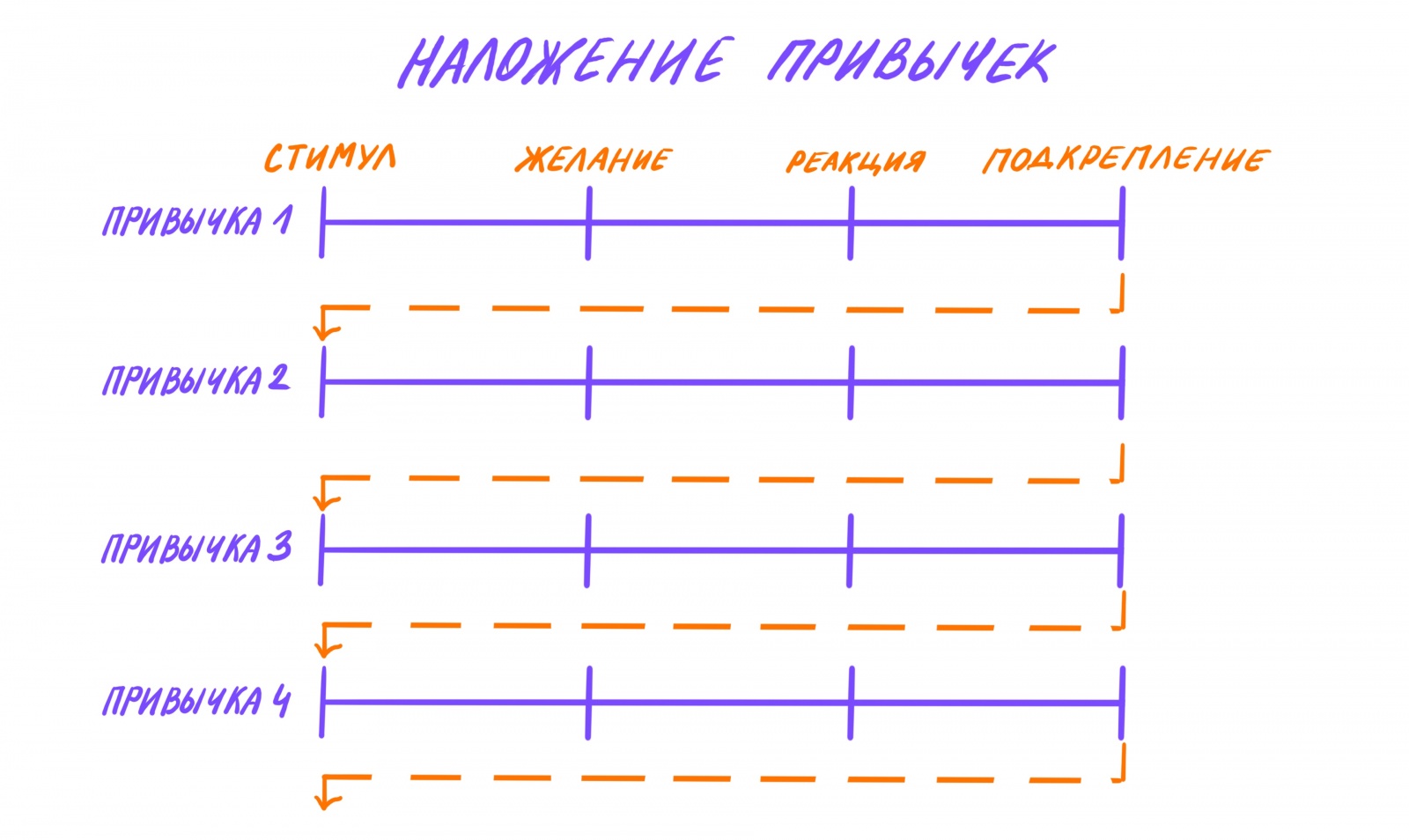 Надоели вредные привычки — читай этот текст - 11