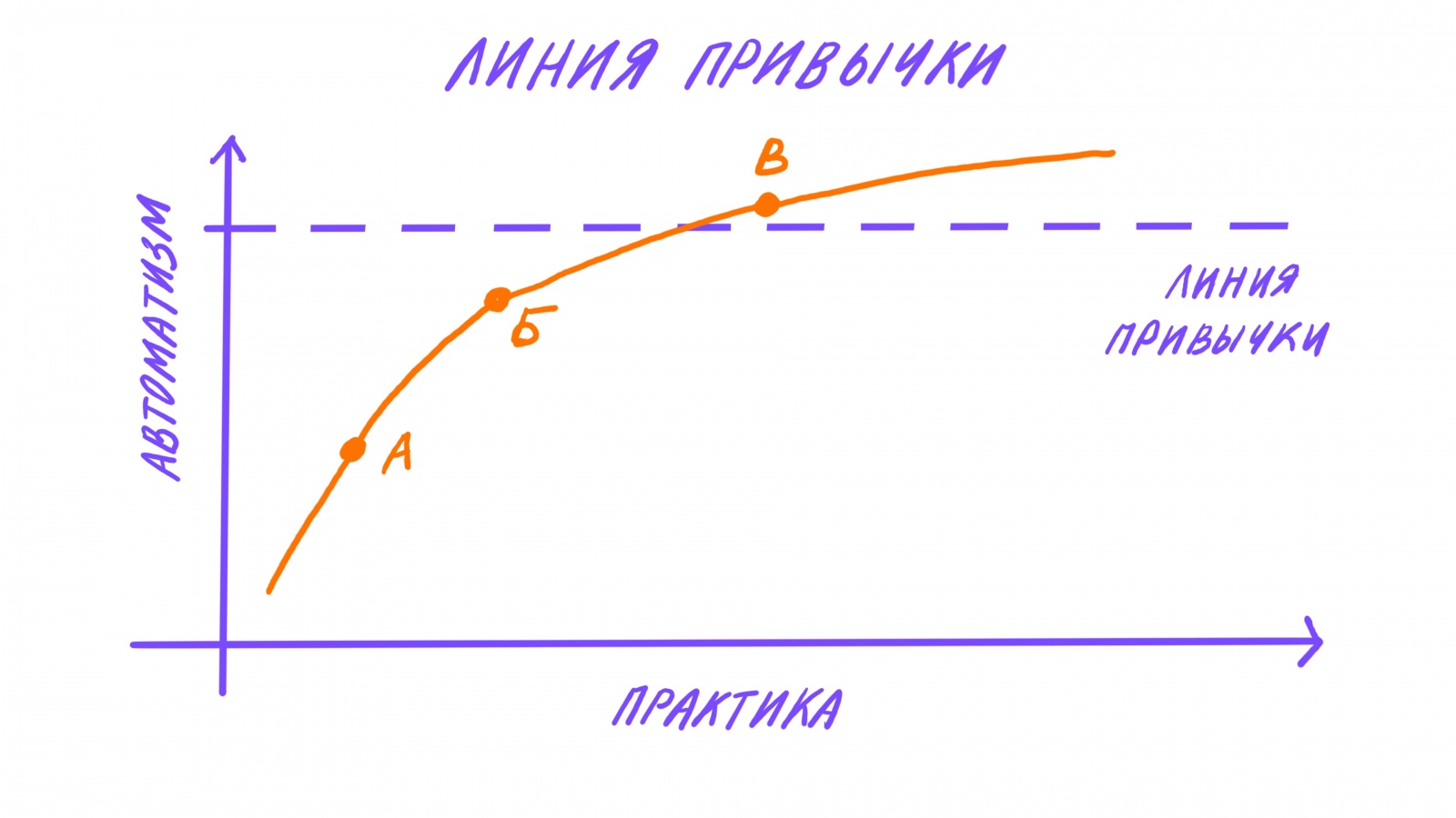 Надоели вредные привычки — читай этот текст - 15