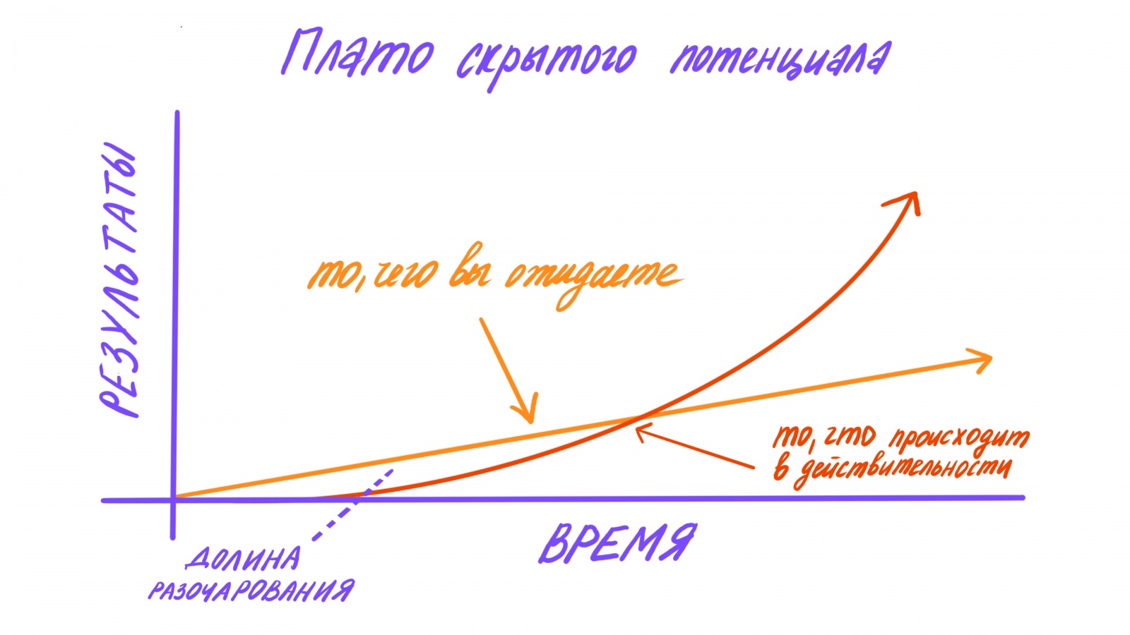 Как на самом деле выглядит прогресс